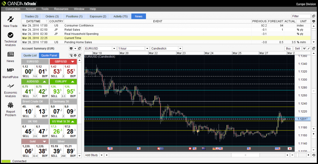 Forexbrokerpro